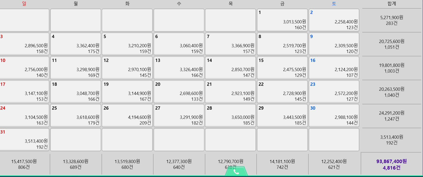 매출 사진 2